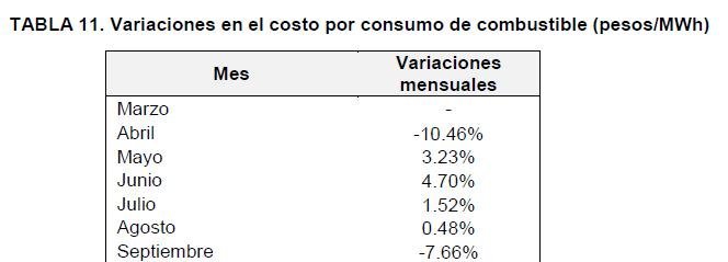 Cambian Metodología De Tarifas Finales De Suministro Básico | Código De ...